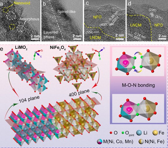 ??ACS Nano：兼容性NiFe2O4涂層可調(diào)節(jié)富鋰層狀氧化物中的氧氧化還原