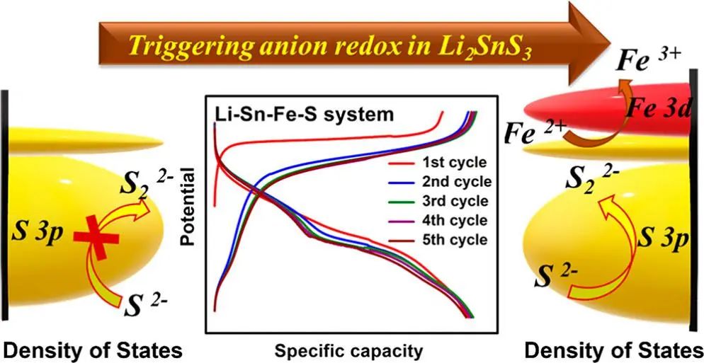 ?電池頂刊集錦：NSR、EES、NML、JACS、Nat. Commun.、Sci. Adv.、Nano Lett.等成果