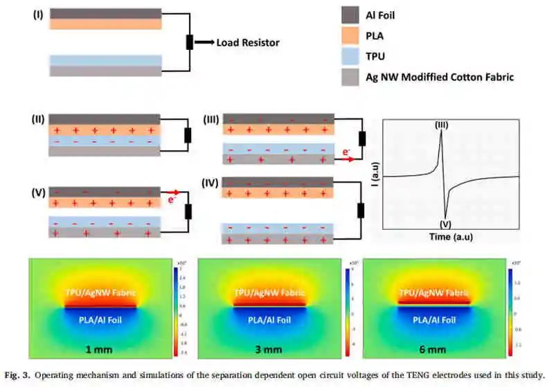 電池頂刊集錦：AM、AFM、Nano energy、Angew.、EnSM、ACS Energy Lett.等