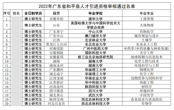 博士補(bǔ)貼75萬、本碩補(bǔ)貼45萬！小縣城重金攬才，開啟碩博搶人大戰(zhàn)