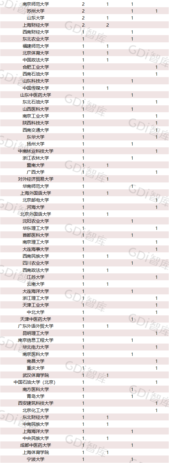 2022中國大學(xué)一流學(xué)科排名出爐：清華、北大、人大排名第一的學(xué)科居前三！