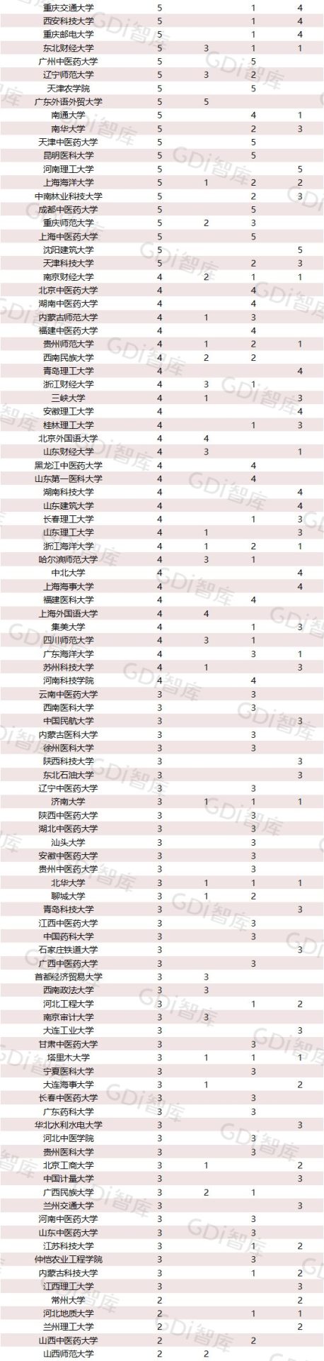 2022中國大學(xué)一流學(xué)科排名出爐：清華、北大、人大排名第一的學(xué)科居前三！