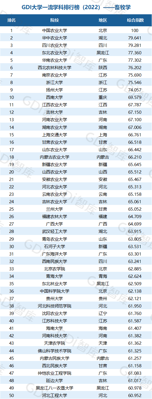 2022中國大學(xué)一流學(xué)科排名出爐：清華、北大、人大排名第一的學(xué)科居前三！