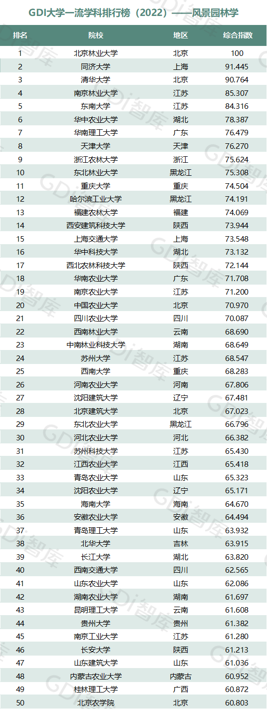 2022中國大學(xué)一流學(xué)科排名出爐：清華、北大、人大排名第一的學(xué)科居前三！