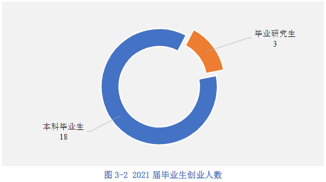 杭電學(xué)霸「王炸班」：考研上岸3清北8浙大，還沒畢業(yè)年薪拿百萬！