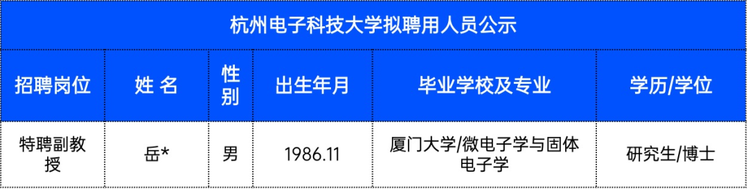 卷起來了！985博士開始涌入高職！浙江多所高校公布最新擬聘人員名單