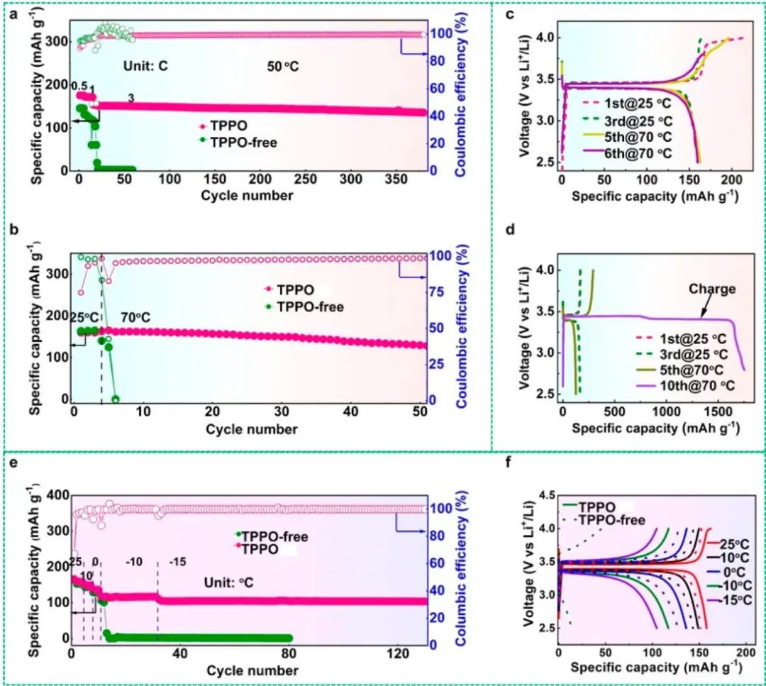 成會明院士團(tuán)隊(duì)ACS Energy Lett.：界面化學(xué)調(diào)控實(shí)現(xiàn)碳酸鹽電解液中寬溫度范圍的高性能鋰金屬電池