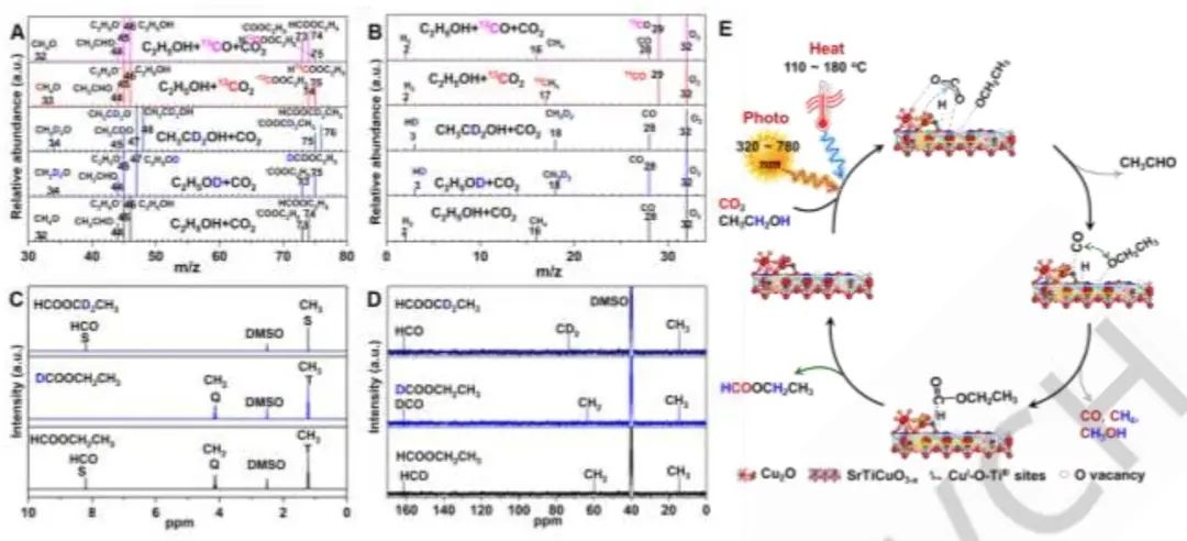 何靜等Angew：Cu2O-SrTiCuO3-x助力乙醇與CO2的羰基化反應(yīng)