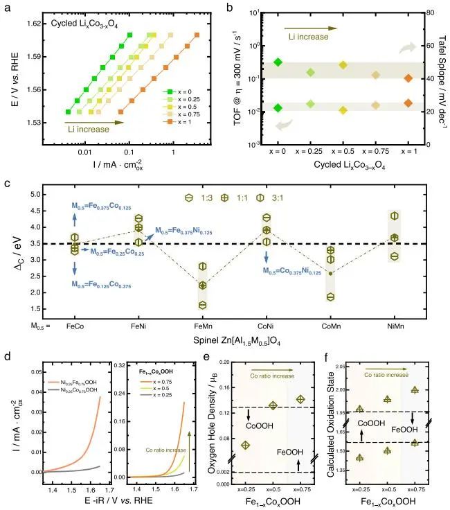 ?催化頂刊集錦：Nature子刊、Angew.、AFM、ACS Nano、Small等成果