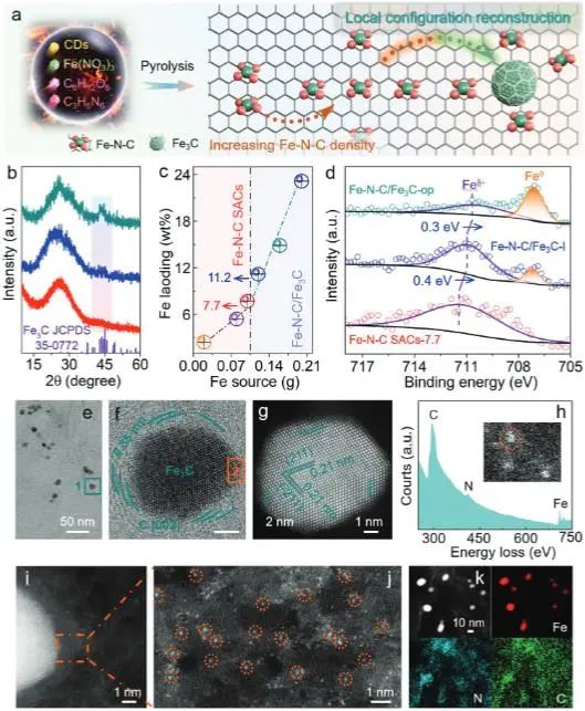 催化頂刊集錦：JACS、Angew.、ACS Catal.、Nano Energy、Nano Lett.等成果