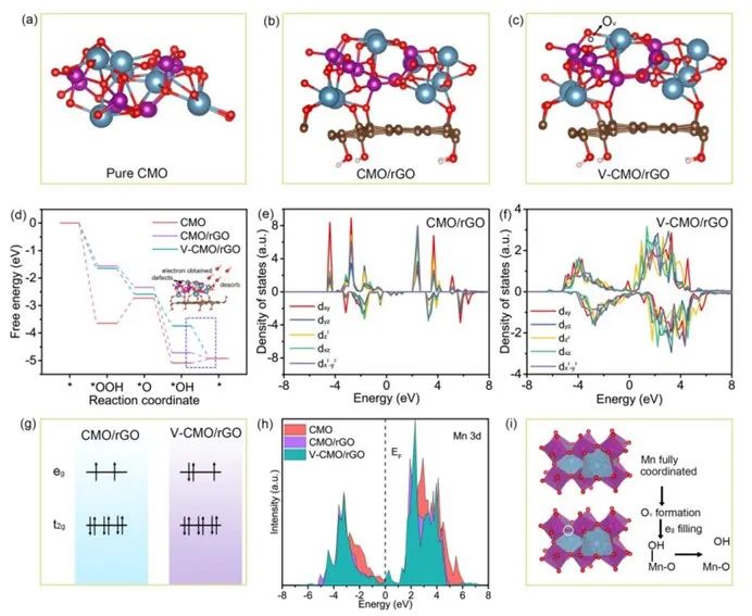 催化頂刊合集：Nature子刊、AM、AFM、ACB、CEJ、Nano Energy等成果！