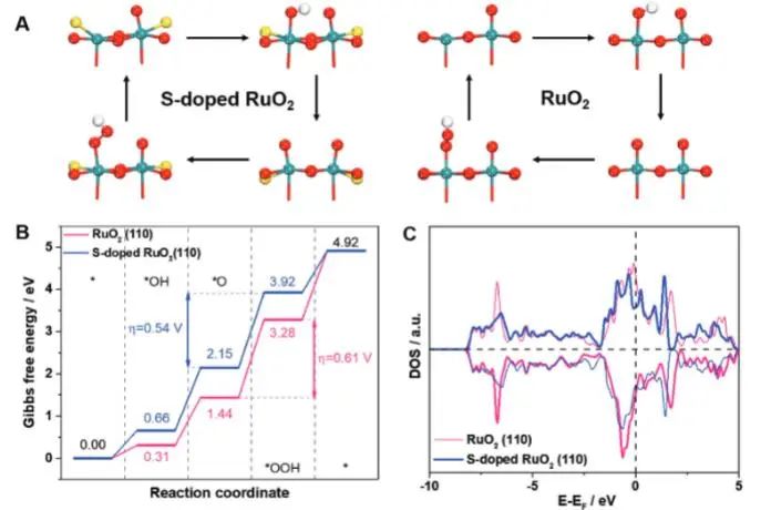 ?催化頂刊集錦：JACS、Nature子刊、EES、ACS Catal.、AFM、ACS Nano等