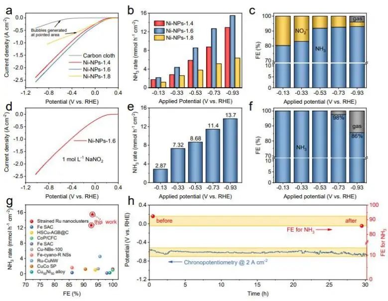 催化頂刊集錦：EES、ACS Catalysis、AEM、AFM、ACS Nano、Small、Nano Lett.等