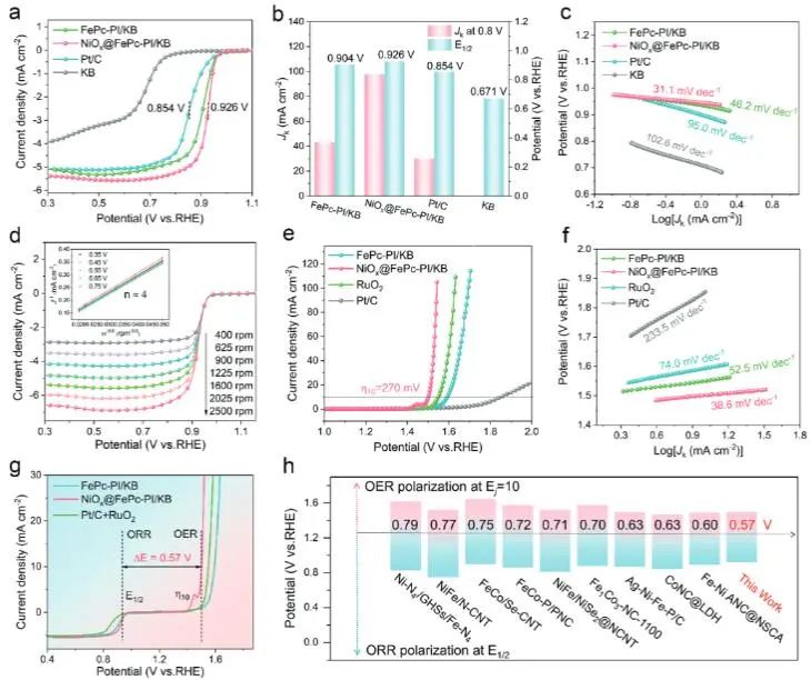 催化頂刊集錦：EES、ACS Catalysis、AEM、AFM、ACS Nano、Small、Nano Lett.等