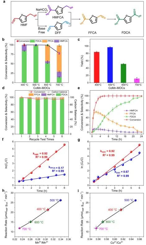 催化頂刊集錦：Nature子刊、Angew.、ACS Catalysis、AM、NML、Small等成果！