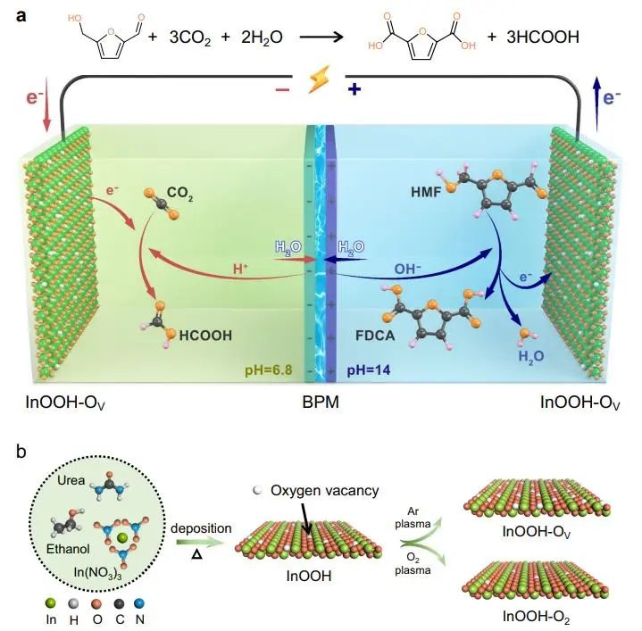 催化頂刊集錦：Nature子刊、Angew.、AEM、ACS Catalysis、Small等成果