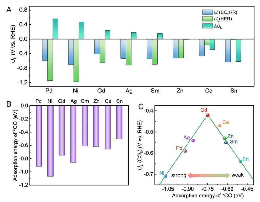 韓布興/孫曉甫，最新JACS！