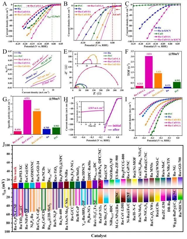 催化頂刊集錦：Nature子刊、JACS、AFM、ACS Catalysis、Nano Energy等