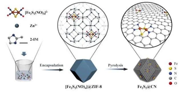 Angew.：非平面巢狀[Fe2S2]團(tuán)簇位點(diǎn)實(shí)現(xiàn)高效ORR