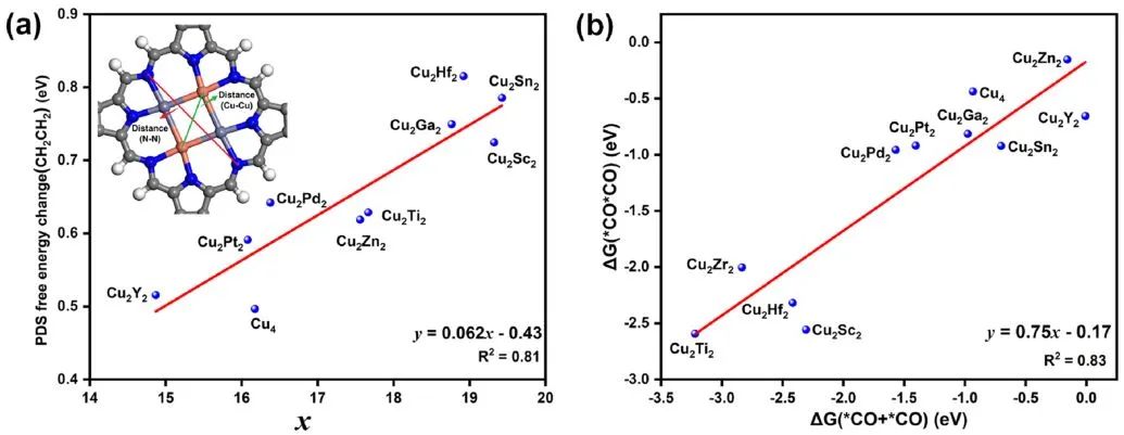 JACS：用于電催化合成多碳產(chǎn)物的嵌入氮化碳中四原子團簇的設(shè)計