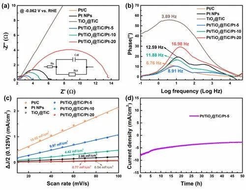 催化頂刊速遞：JACS、AFM、AM、Appl. Catal. B.、CEJ等成果集錦！