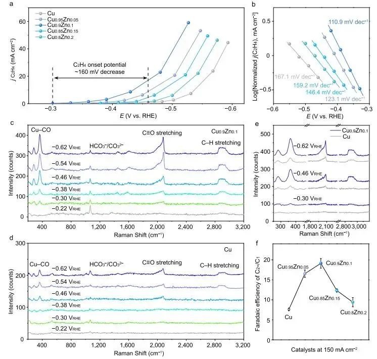 鐘苗/肖建平Nature子刊：受限納米界面上不對稱中間體結合促進CO2電化學還原為多碳產物