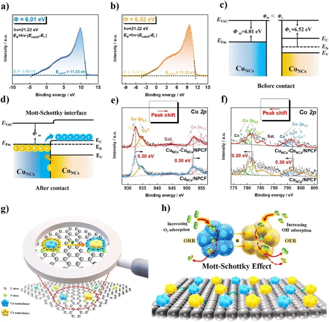 催化頂刊集錦：ACS Catalysis、AEM、ACS Nano、JMCA、JEM、Small等成果！