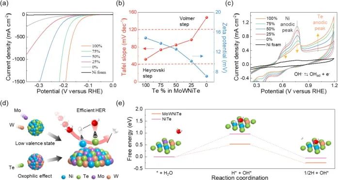 催化頂刊集錦：ACS Catalysis、AEM、ACS Nano、JMCA、JEM、Small等成果！