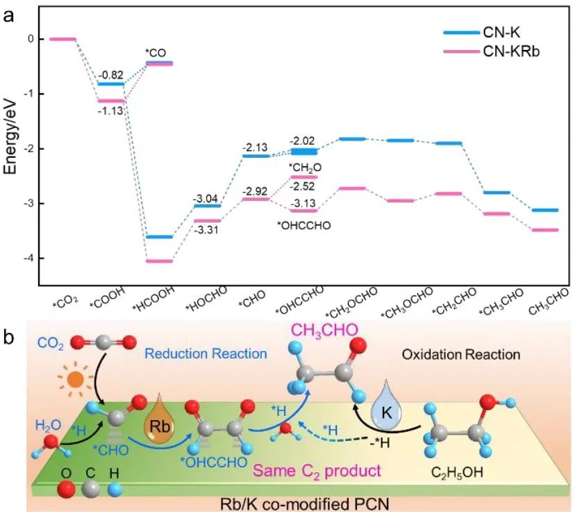 計算+實驗頂刊集錦：Nature子刊、Angew.、AEM、AFM、ACS Catal.、Small等成果精選！