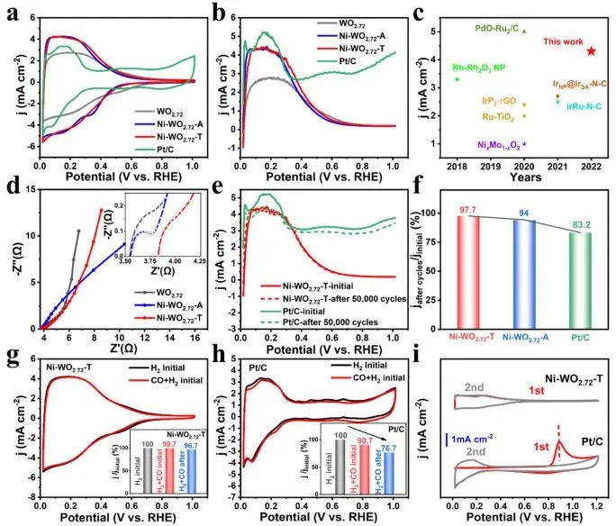 催化頂刊集錦：Nature、JACS、EES、ACS Catal.、ACS Nano、Small等成果精選！