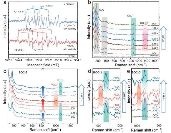 Nature子刊：氧空位工程改善羥基吸附促進(jìn)水分解，實(shí)現(xiàn)太陽(yáng)能驅(qū)動(dòng)的高效CO2RR