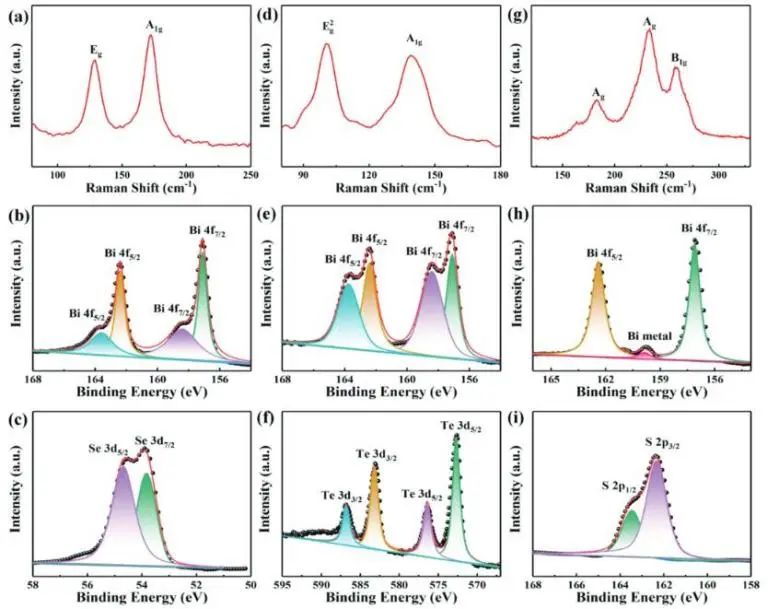 催化頂刊集錦：JACS、Nat. Commun.、AFM、ACS Catal.、Adv. Sci.、Small等