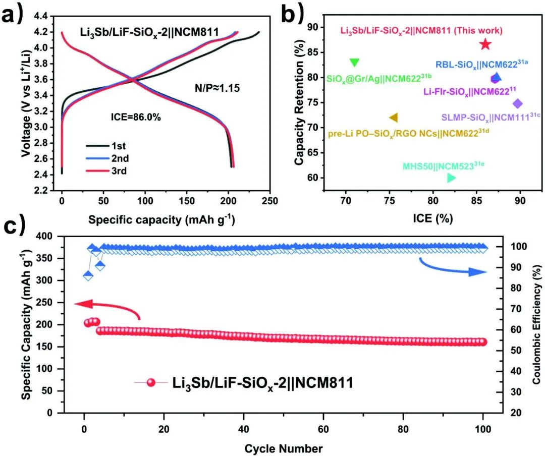 項宏發(fā)AFM：原位構(gòu)筑人工混合SEI層，實現(xiàn)高性能SiOx負極！