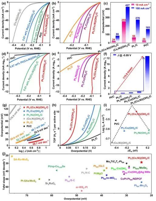 催化頂刊集錦：Nature子刊、EES、JACS、Angew.、ACS Catal.、AFM等