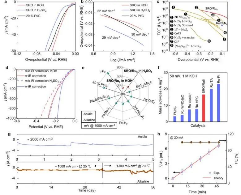 催化頂刊集錦：Nature子刊、JACS、AM、ACS Catalysis、ACS Nano等成果集錦！