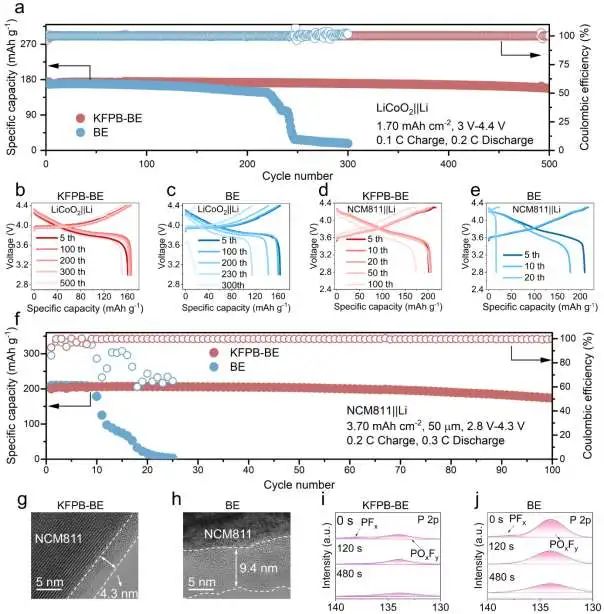 電池頂刊集錦：郭玉國(guó)、崔光磊、侴術(shù)雷、鄭子劍、孫潔、周江、梁叔全、王成亮、辛森、李麗等成果！