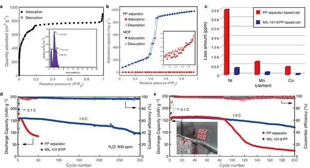 何向明/徐宏AM：親水性MOF使富鎳鋰電池在高H2O/HF含量下穩(wěn)定循環(huán)