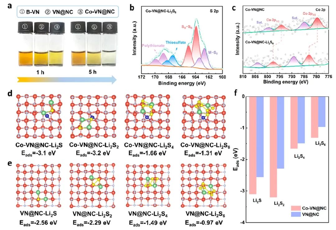 ?蘇大孫靖宇A(yù)CS Nano：靶向制備用于增強(qiáng)鋰硫電化學(xué)的先進(jìn)介體