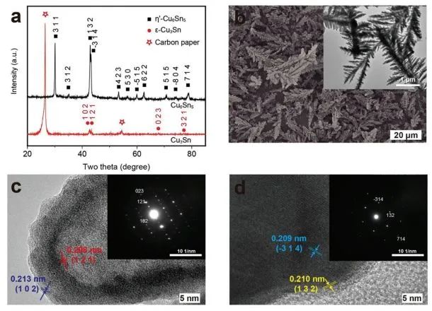 鄭耿峰/李述周Small Methods：FE≈64%！高效CO2電還原制乙醇！