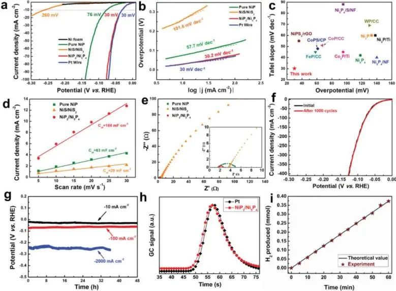 8篇催化頂刊：Angew.、AFM、Small、Appl. Catal. B.、Chem. Eng. J.等