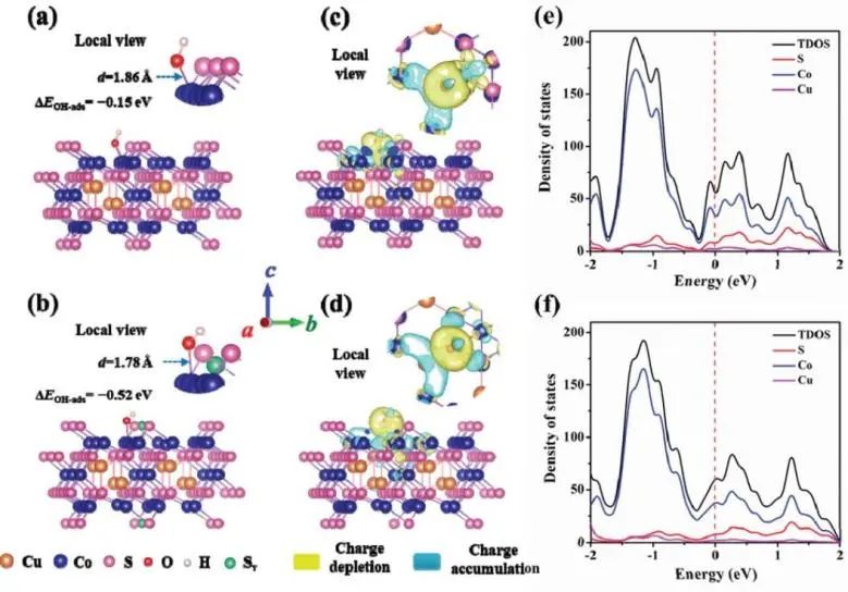 8篇催化頂刊：Angew.、AFM、Small、Appl. Catal. B.、Chem. Eng. J.等