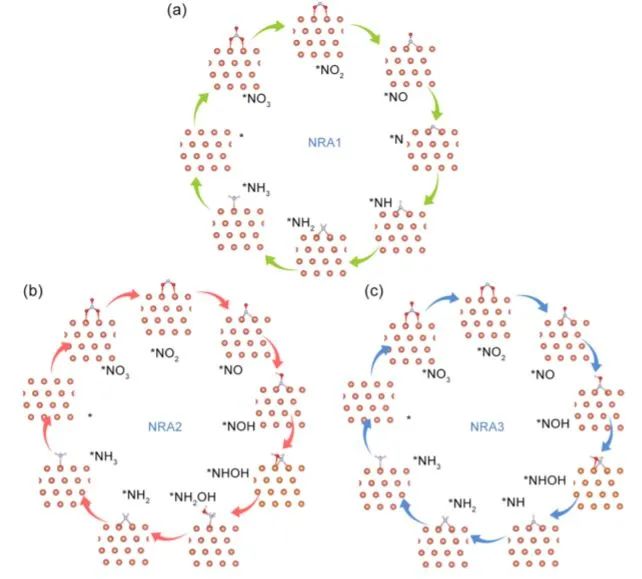 8篇催化頂刊：JACS、ACS Catal.、Nano Energy、JMCA、Chem. Eng. J.等成果