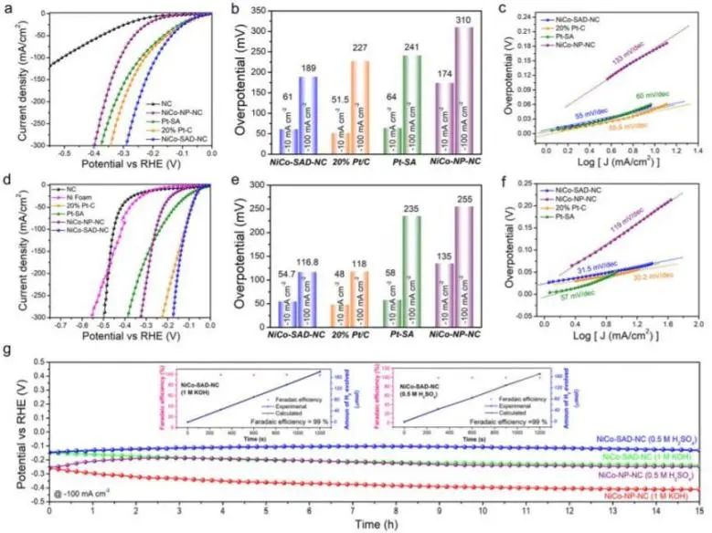 Nature子刊：DFT篩選！單原子二聚體原子界面用于高效pH值通用HER