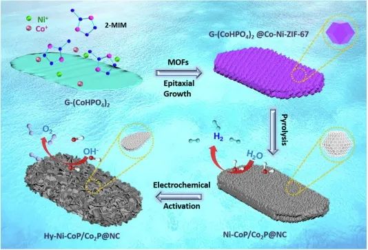 8篇催化頂刊：Nat. Commun.、ACS Energy Lett.、Small、Nano Lett.、ACS Catal.