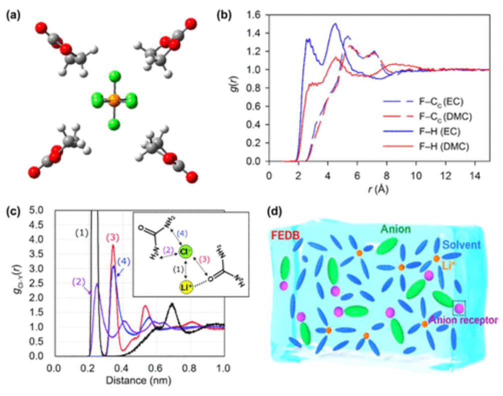 張強教授最新Chem. Rev.:基于分子動力學(xué)模擬設(shè)計電解液