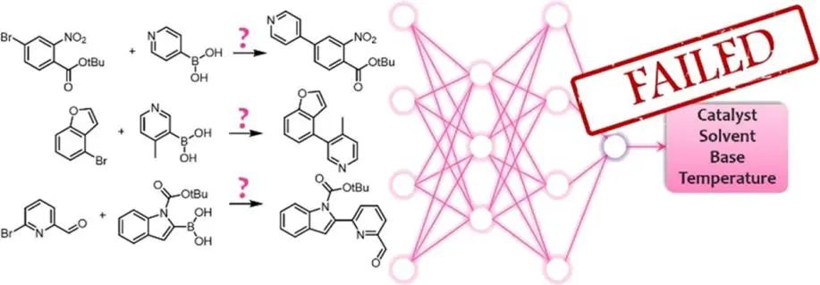 機(jī)器學(xué)習(xí)頂刊匯總：Nature、AM、JACS、Angew、Small Methods等成果