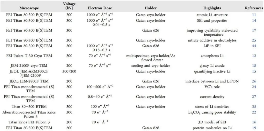 上科大劉巍教授/于奕教授JACS:首次室溫電鏡下觀測鋰枝晶生長