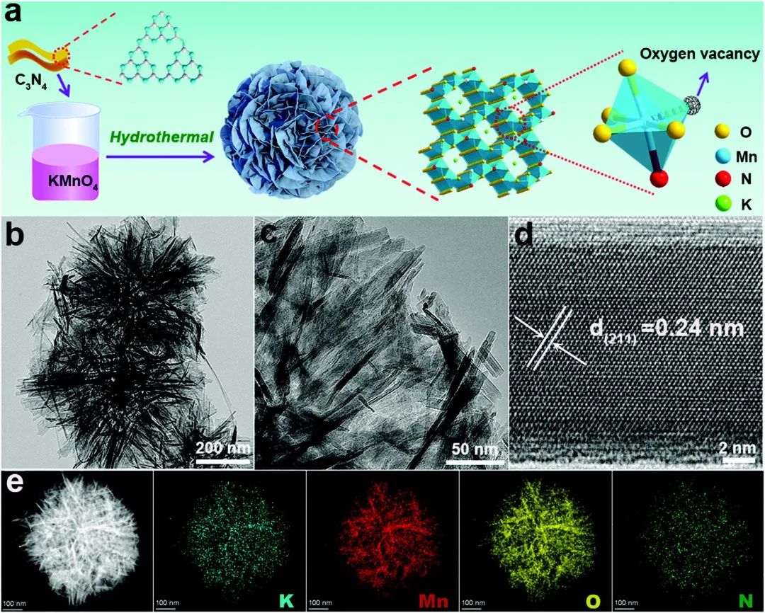 樓雄文/谷曉俊/郭艷Adv. Sci.：具有氧空位和氮摻雜的KMn8O16實現(xiàn)穩(wěn)定的鋅離子電池