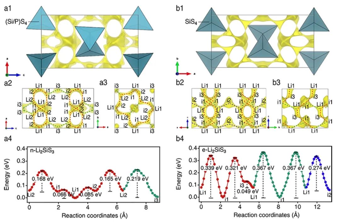 東京工業(yè)大學(xué)JACS：室溫離子電導(dǎo)率高達2.4 mS/cm的新型固態(tài)電解質(zhì)！