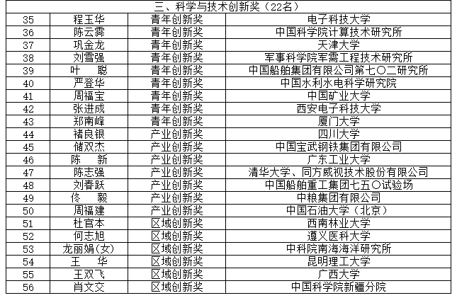 院士風(fēng)向標(biāo)！2021和2022年度何梁何利基金科技獎(jiǎng)名單揭曉